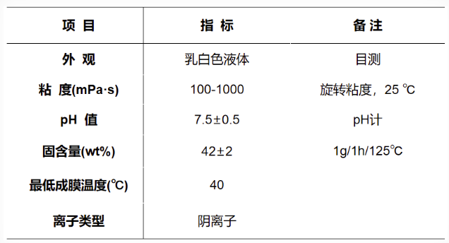 硬度高、光澤好，流平優(yōu)！水性涂料優(yōu)質(zhì)伴侶選“它”就對了！ 涂料在線,coatingol.com