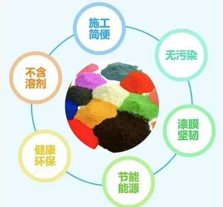 粉末涂料的優劣和哪些信息相關? 涂料在線,coatingol.com