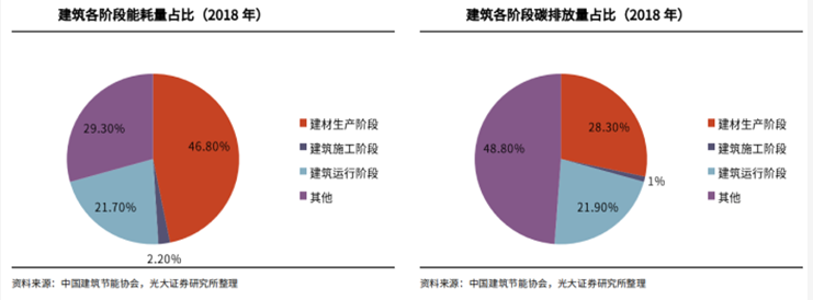 裝配式建筑的碳減“主線”帶動(dòng)水性涂料需求！ 涂料在線,coatingol.com