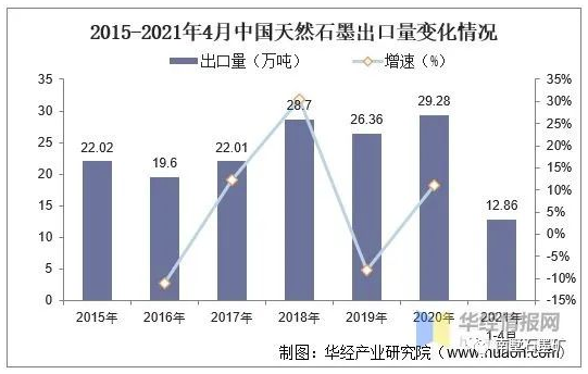 全球及中國石墨資源及進出口現狀，全球石墨產能過剩 涂料在線,coatingol.com