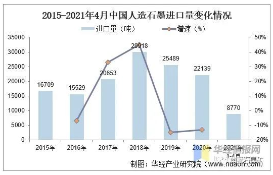 全球及中國石墨資源及進出口現狀，全球石墨產能過剩 涂料在線,coatingol.com