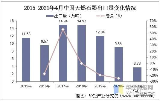 全球及中國石墨資源及進出口現狀，全球石墨產能過剩 涂料在線,coatingol.com