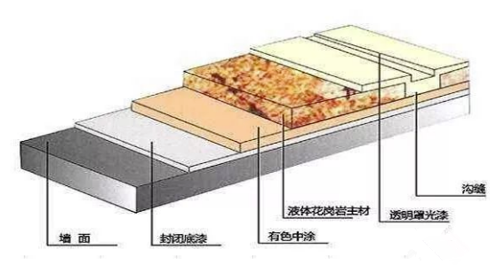 多彩涂料如何應對舊墻翻新？ 涂料在線,coatingol.com