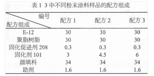 快速固化粉末在中波紅外固化中的應用 涂料在線,coatingol.com