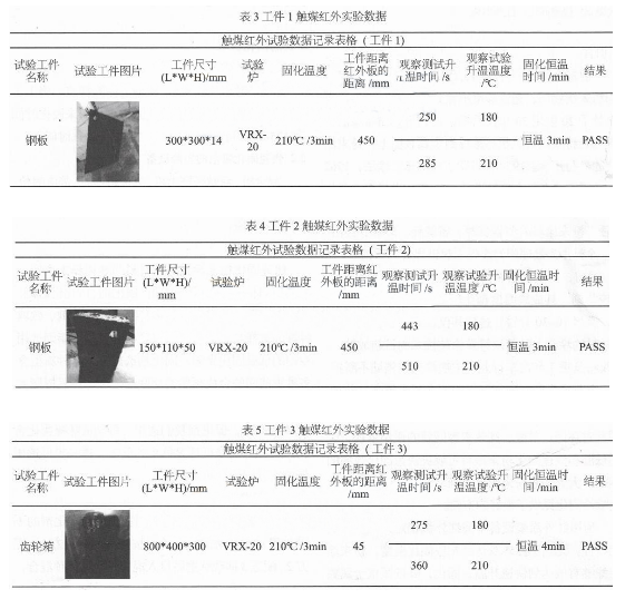 快速固化粉末在中波紅外固化中的應用 涂料在線,coatingol.com