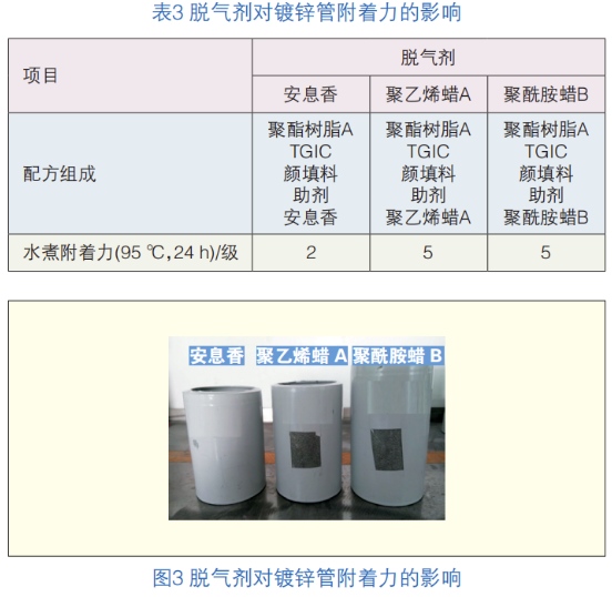 熱鍍鋅鋼管用粉末涂料的制備 涂料在線,coatingol.com