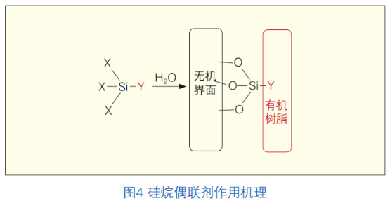 熱鍍鋅鋼管用粉末涂料的制備 涂料在線,coatingol.com