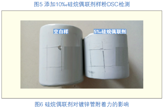 熱鍍鋅鋼管用粉末涂料的制備 涂料在線,coatingol.com