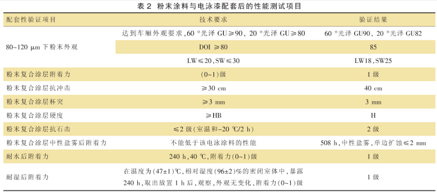 粉末涂裝附著力性能探討 涂料在線,coatingol.com