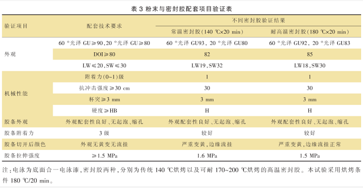 粉末涂裝附著力性能探討 涂料在線,coatingol.com