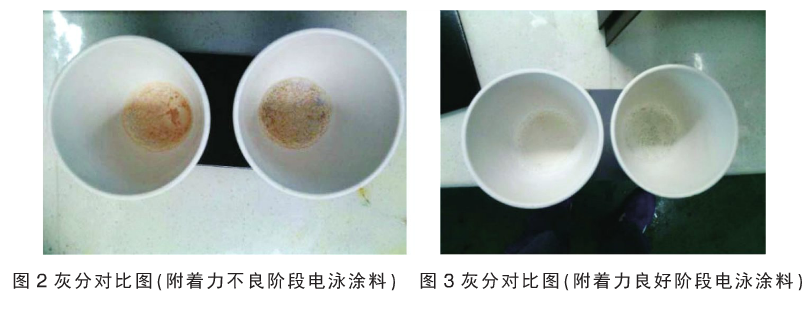 粉末涂裝附著力性能探討 涂料在線,coatingol.com