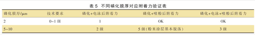 粉末涂裝附著力性能探討 涂料在線,coatingol.com