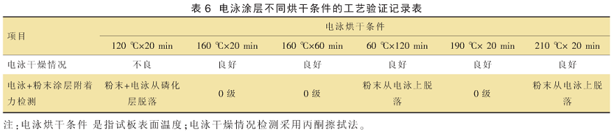粉末涂裝附著力性能探討 涂料在線,coatingol.com
