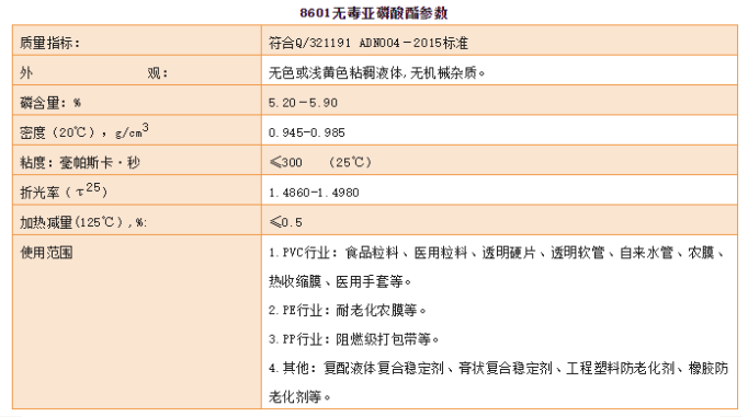 抗氧化、抑色變、快速分解！食品級(jí)無(wú)毒的優(yōu)質(zhì)助劑在這里！ 涂料在線,coatingol.com