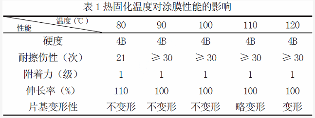 可多重固化的丙烯酸酯樹脂該如何制備？ 涂料在線,coatingol.com