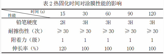 可多重固化的丙烯酸酯樹脂該如何制備？ 涂料在線,coatingol.com