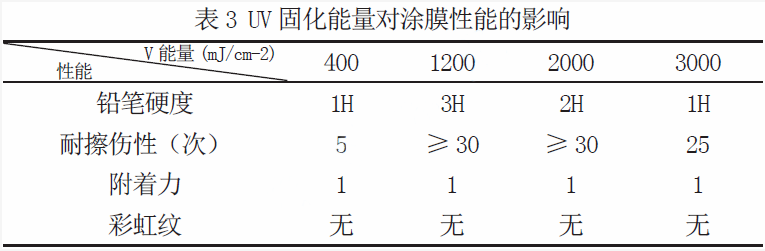 可多重固化的丙烯酸酯樹脂該如何制備？ 涂料在線,coatingol.com