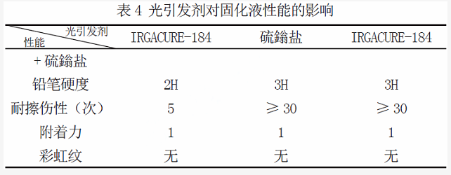 可多重固化的丙烯酸酯樹脂該如何制備？ 涂料在線,coatingol.com