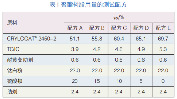 輻射制冷粉末涂料的研究 涂料在線,coatingol.com