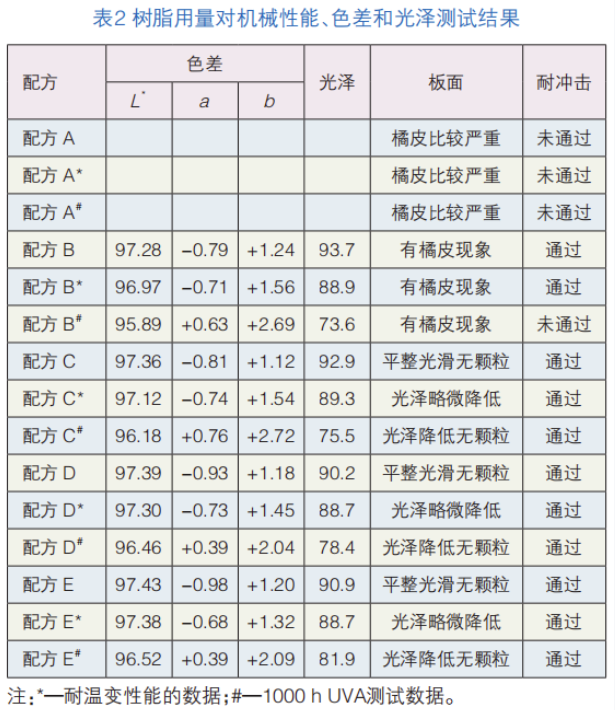輻射制冷粉末涂料的研究 涂料在線,coatingol.com