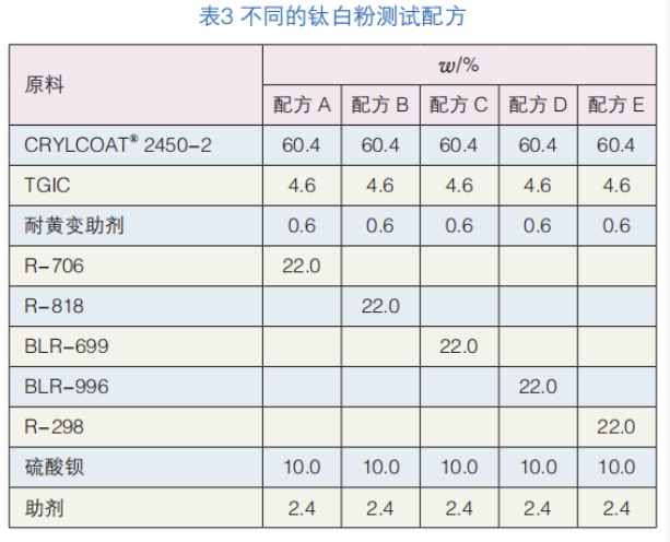 輻射制冷粉末涂料的研究 涂料在線,coatingol.com