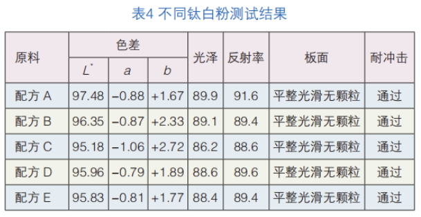 輻射制冷粉末涂料的研究 涂料在線,coatingol.com