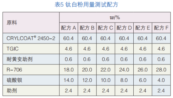 輻射制冷粉末涂料的研究 涂料在線,coatingol.com