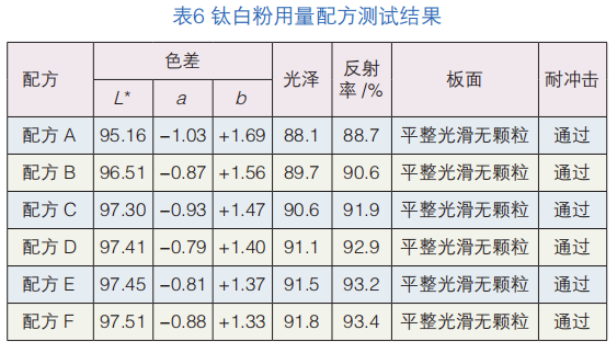 輻射制冷粉末涂料的研究 涂料在線,coatingol.com