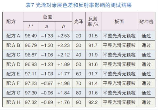 輻射制冷粉末涂料的研究 涂料在線,coatingol.com