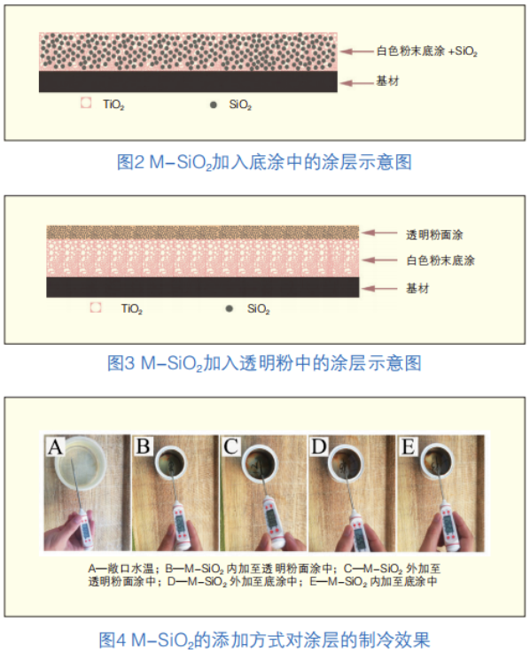 輻射制冷粉末涂料的研究 涂料在線,coatingol.com
