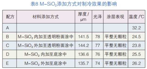 輻射制冷粉末涂料的研究 涂料在線,coatingol.com
