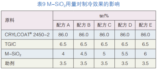 輻射制冷粉末涂料的研究 涂料在線,coatingol.com