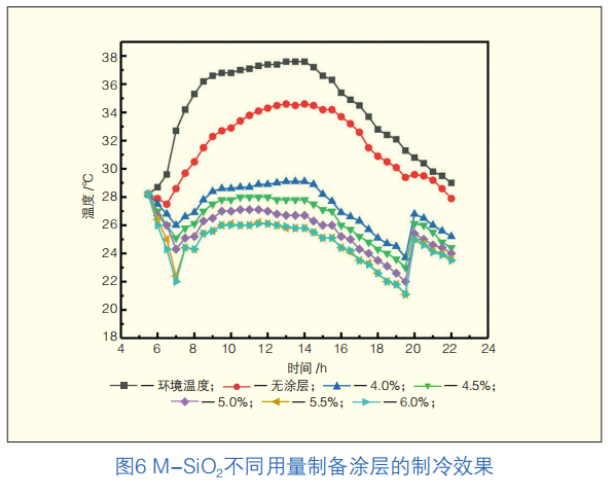 輻射制冷粉末涂料的研究 涂料在線,coatingol.com