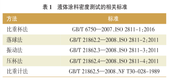 涂料密度的測試方法及相關標準研究 涂料在線,coatingol.com