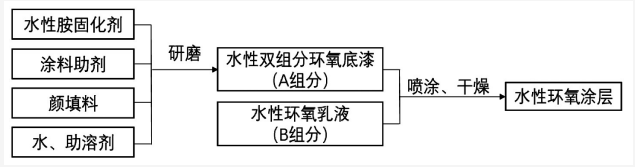 半掛車用水性涂料的開發及應用 涂料在線,coatingol.com