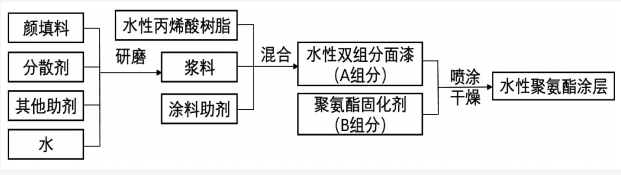 半掛車用水性涂料的開發及應用 涂料在線,coatingol.com