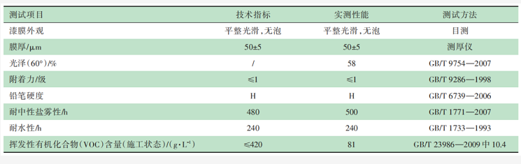 半掛車用水性涂料的開發及應用 涂料在線,coatingol.com