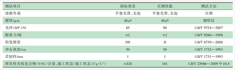 半掛車用水性涂料的開發及應用 涂料在線,coatingol.com