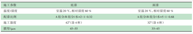 半掛車用水性涂料的開發及應用 涂料在線,coatingol.com