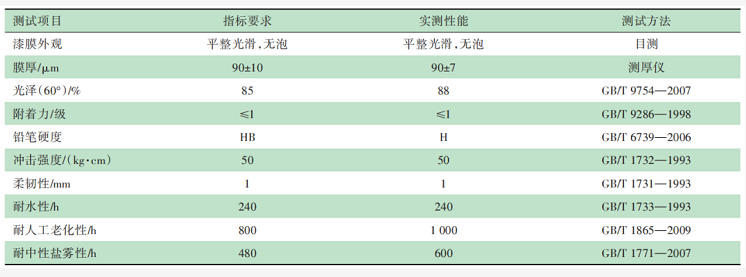半掛車用水性涂料的開發及應用 涂料在線,coatingol.com