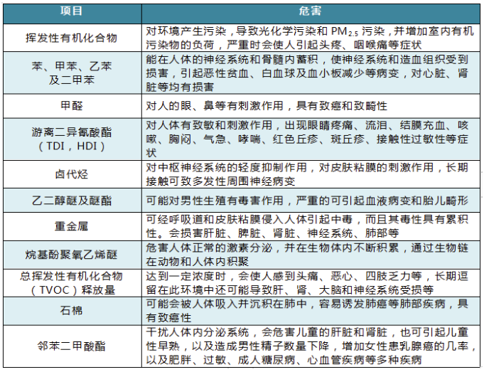 深圳擬修訂建筑裝飾裝修涂料與膠粘劑有害物質限量，技術參數將高于國家標準！ 涂料在線,coatingol.com
