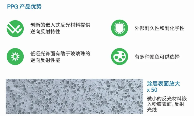 PPG Envirocron? LUM 反光粉末涂料，照亮電動車未來安全領域的發展方向 涂料在線,coatingol.com