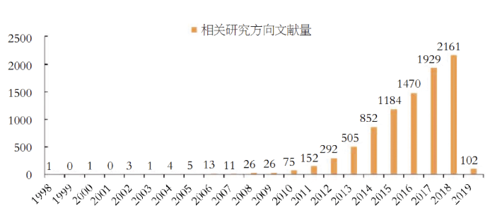 性能強(qiáng)大的石墨烯在導(dǎo)電、防腐、和高強(qiáng)度涂料等方面都有著非常深遠(yuǎn)的應(yīng)用前景！ 涂料在線,coatingol.com