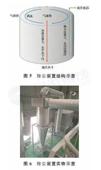 熔結(jié)環(huán)氧粉末噴涂設(shè)備回收系統(tǒng)的制備與應(yīng)用 涂料在線,coatingol.com