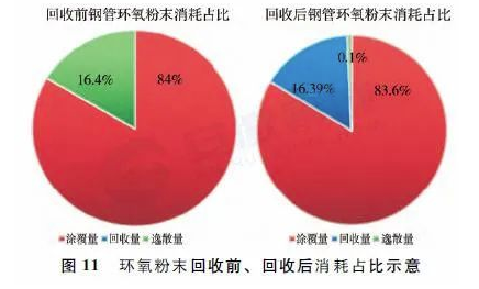 熔結(jié)環(huán)氧粉末噴涂設(shè)備回收系統(tǒng)的制備與應(yīng)用 涂料在線,coatingol.com