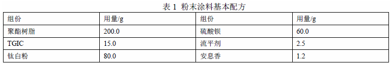 抗氧劑對TGIC固化型粉末涂料耐熱性能的影響 涂料在線,coatingol.com