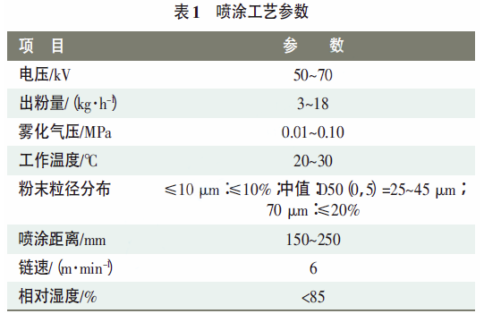 關(guān)于耐候性砂紋粉末在鋁型材上的應(yīng)用 涂料在線,coatingol.com