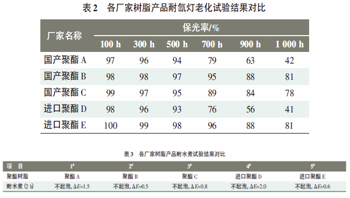 關(guān)于耐候性砂紋粉末在鋁型材上的應(yīng)用 涂料在線,coatingol.com