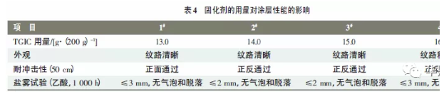 關(guān)于耐候性砂紋粉末在鋁型材上的應(yīng)用 涂料在線,coatingol.com