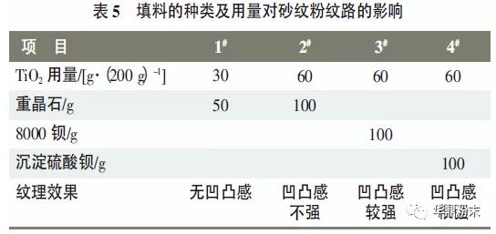 關(guān)于耐候性砂紋粉末在鋁型材上的應(yīng)用 涂料在線,coatingol.com